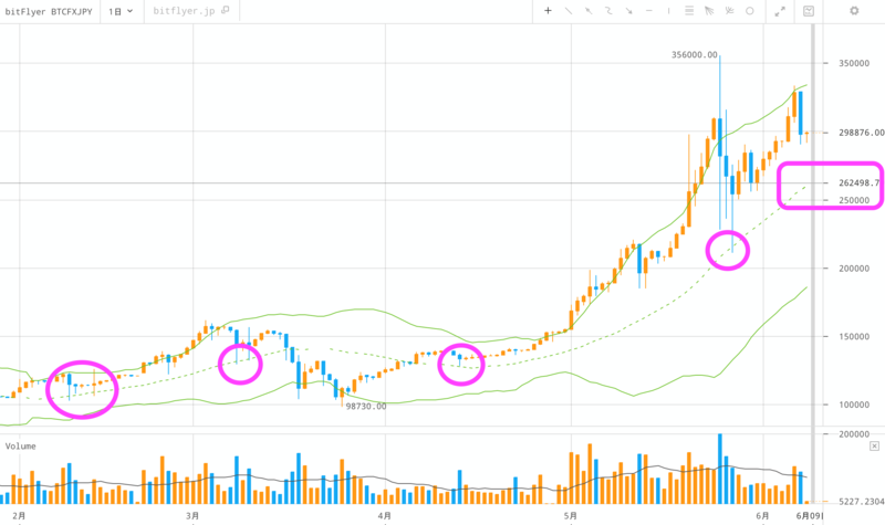 仮想通貨 fxチャート