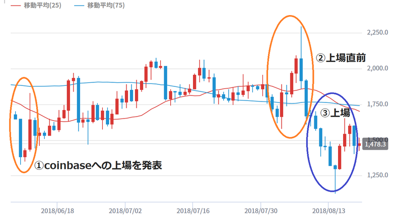 イーサリアムクラシック（ETC）の coinbase 上場について みんなの仮想通貨